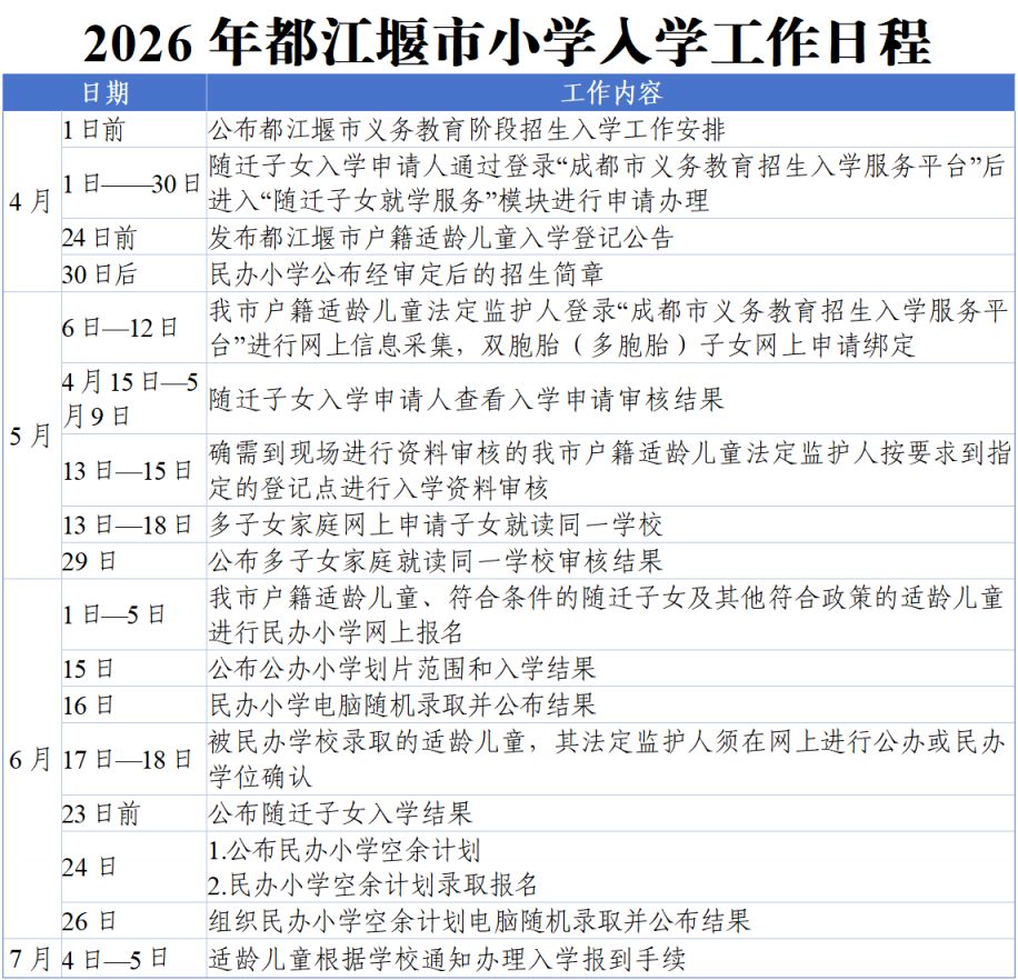 都江堰市义务教育招生入学政策2026
