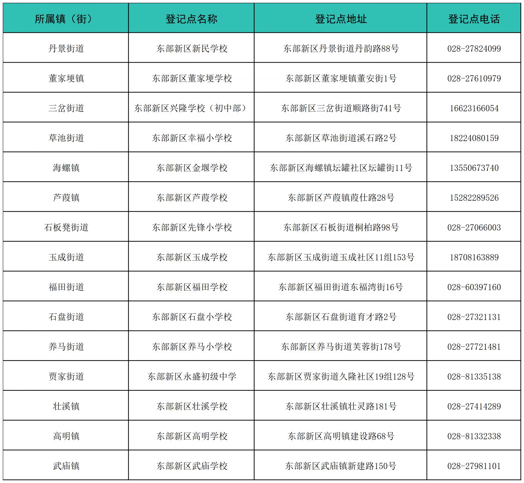 2026年成都东部新区义务教育阶段随迁子女入学政策公告