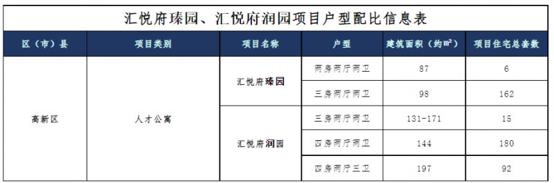 成都匯悅府是精裝房嗎？