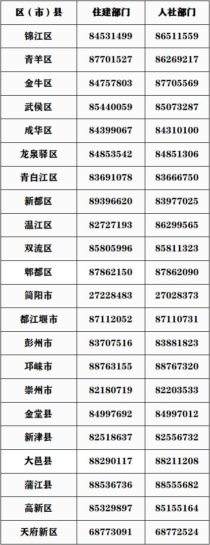 成都人才安居咨詢電話