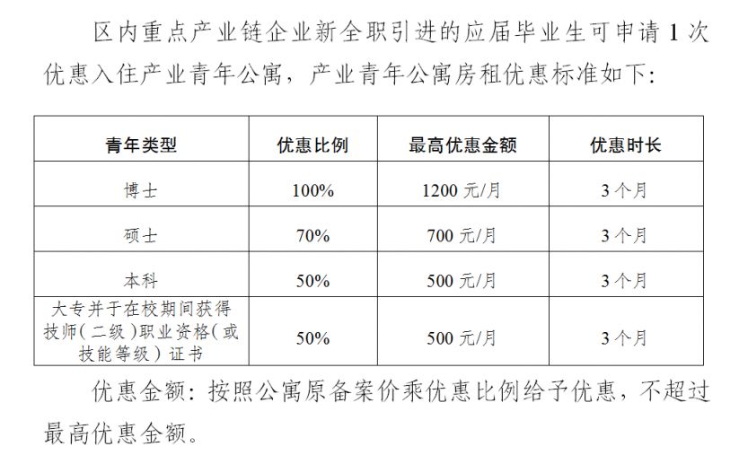 成都新都區產業青年公寓優惠入住最新申請