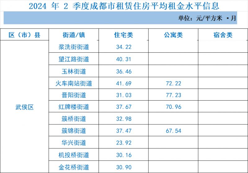 聚焦成都最新动态：解锁一座城市的活力脉搏