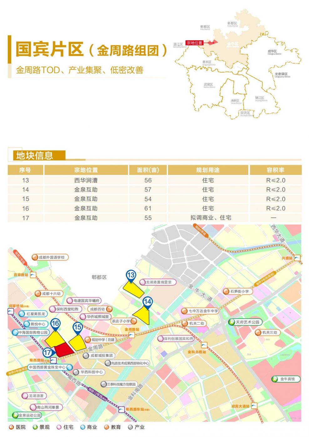 2025年成都金牛區供地計劃