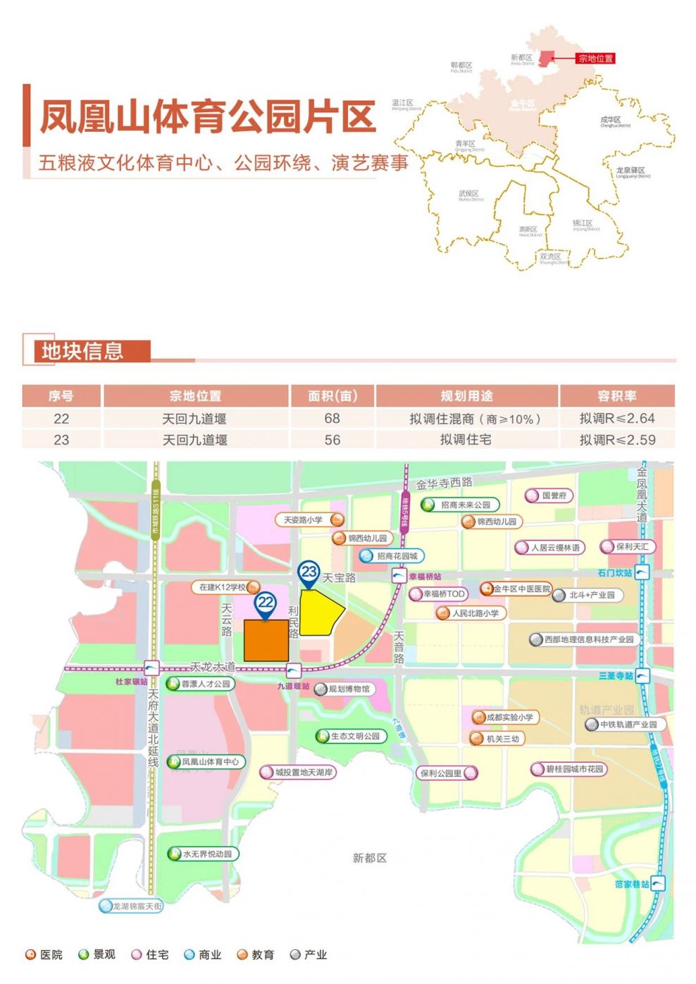 2025年成都金牛區供地計劃