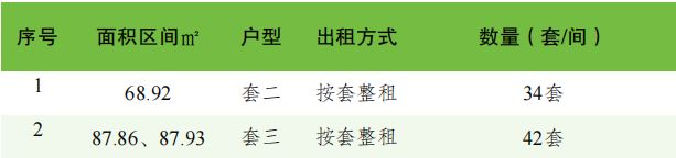 金牛區交子菁寓上林博雅居套二戶型實拍圖