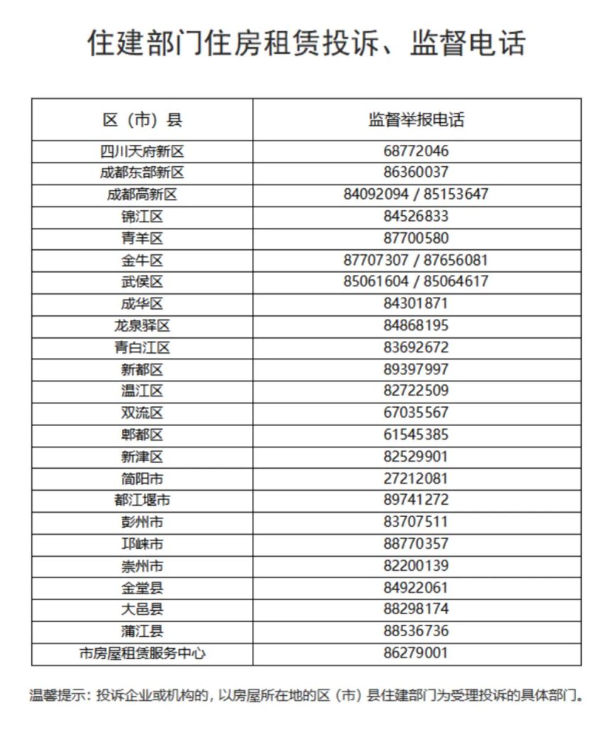 成都住房租赁投诉监督电话