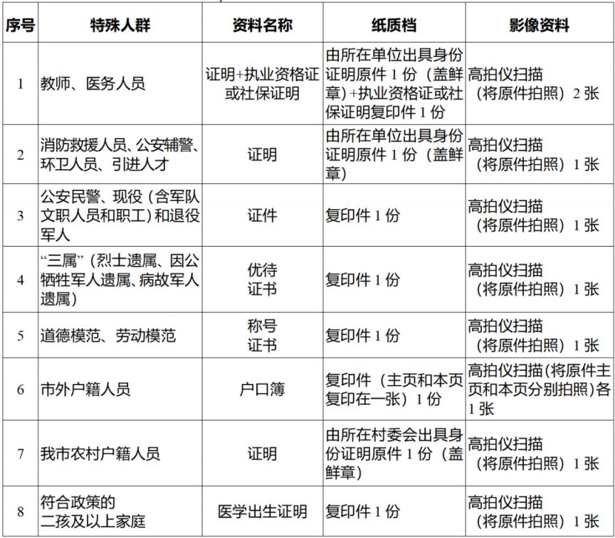2026资阳市中心城区购房消费券领取攻略