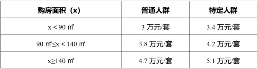 2026资阳市中心城区购房消费券领取攻略
