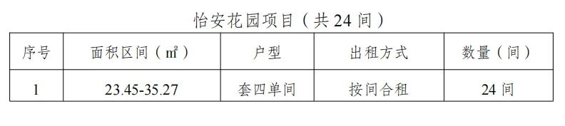武侯资本蜀府&杰鑫资产·怡安花园保租房一批次登记时间+入口