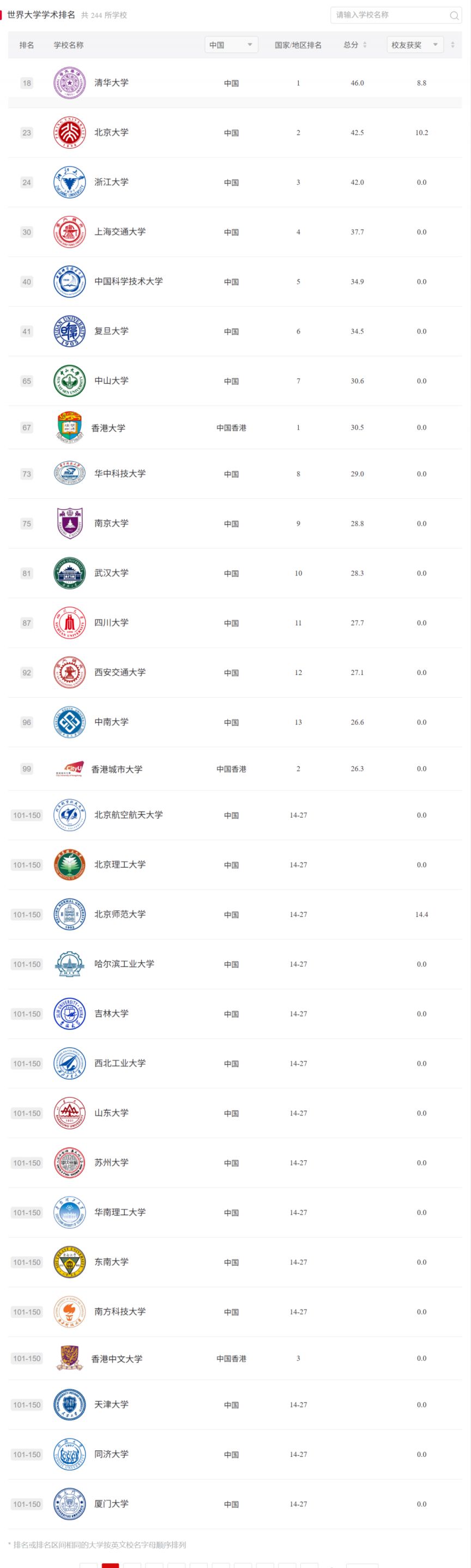 成都市急需紧缺人才安家生活补贴申领对象及条件
