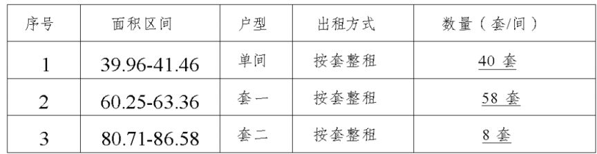 成都天府新区保租房桐堂·海创园店三批次登记时间 入口