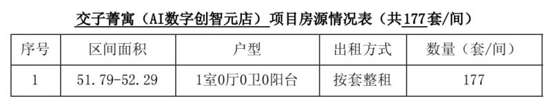 成都金牛区交子菁寓(AI数字创智元店)保租房三批次房源登记公告