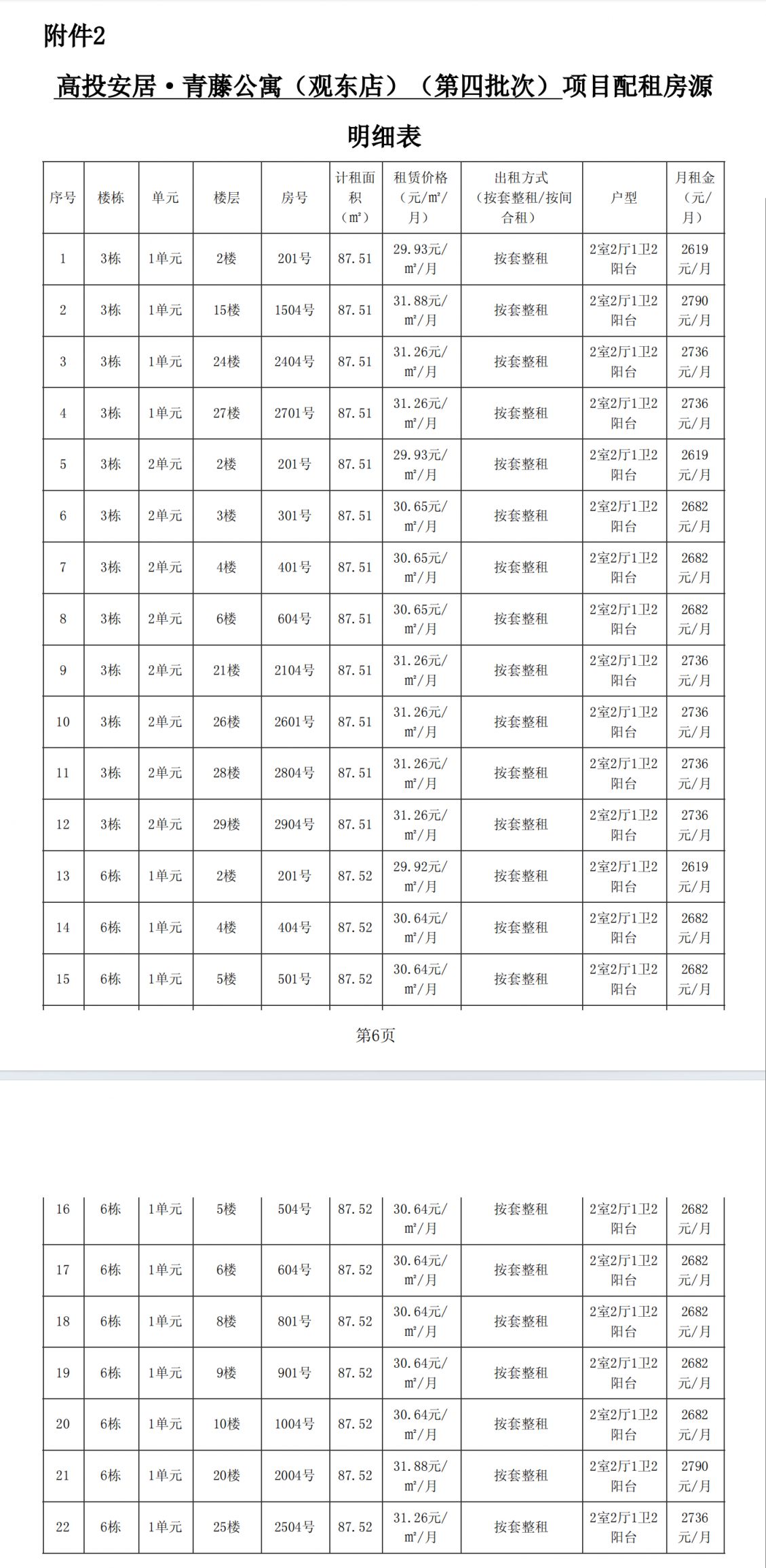成都高投安居·青藤公寓观东店保租房项目四批次登记公告