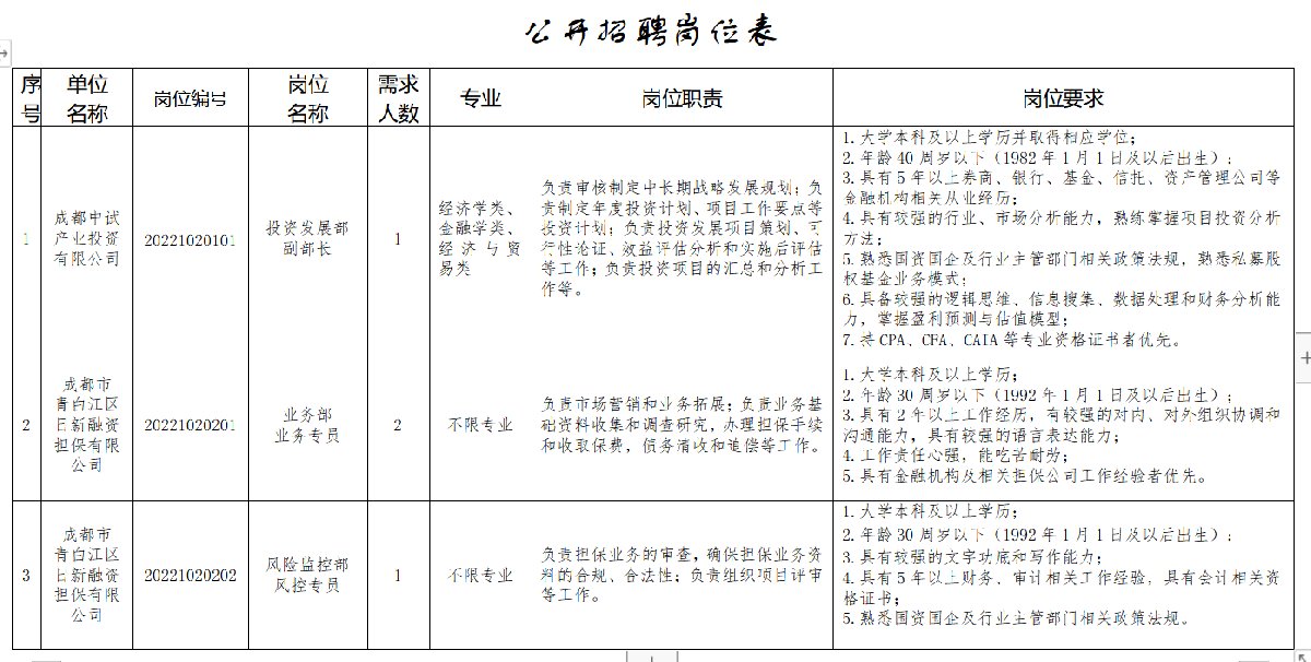 成都陸港樞紐投資發展集團有限公司招聘