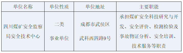 2022國家礦山安全監察局四川局事業單位招聘