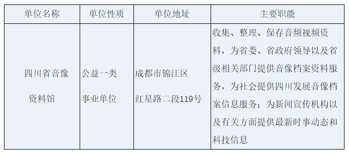 四川廣播電視臺2022下半年事業單位招聘