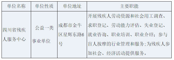 2022年四川省残疾人联合会事业单位招聘