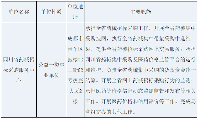 2022下半年四川省医疗保障局事业单位招聘