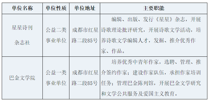 四川省作家协会事业单位2022下半年招聘