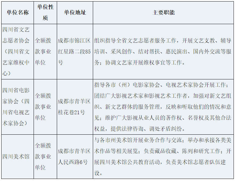 2022下半年四川省文学艺术界联合会招聘