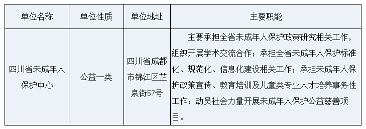 2022下半年四川省民政厅事业单位招聘