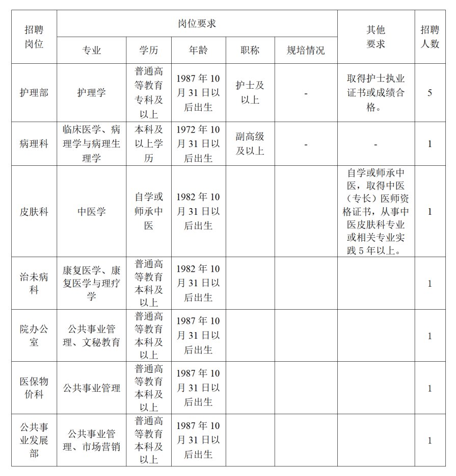 2022雙流區中醫醫院第二批臨聘人員招聘公告