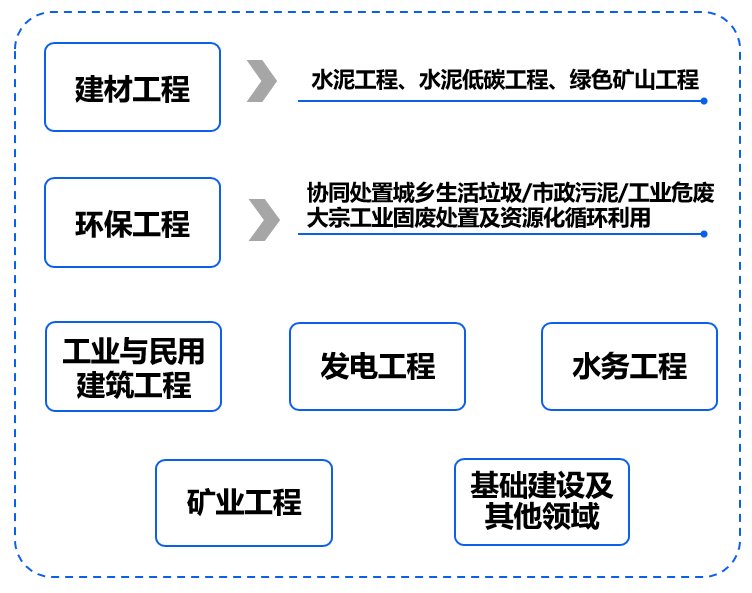 2023年成都建材院校园招聘公告