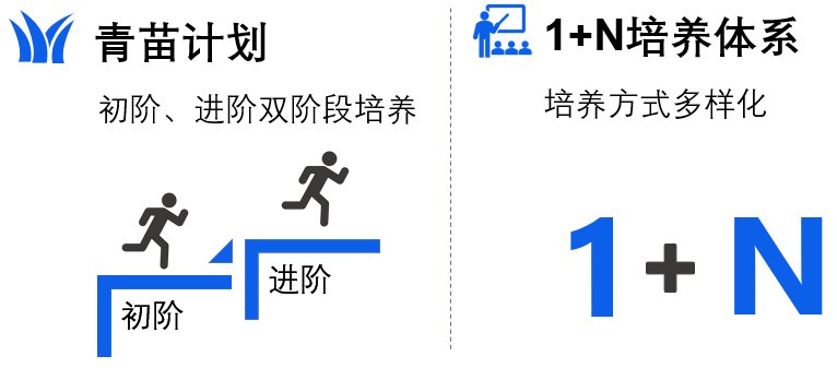 2023年成都建材院校园招聘公告