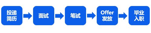 2023年成都建材院校园招聘公告