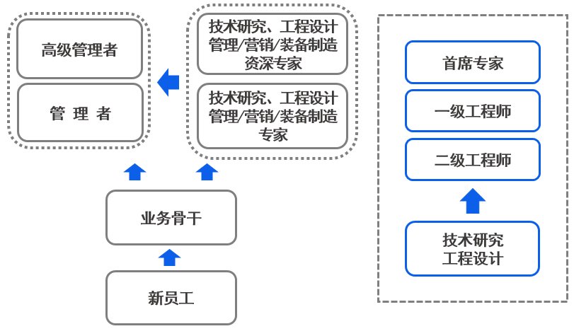 2023年成都建材院校园招聘公告