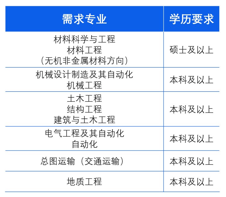 2023年成都建材院校园招聘公告