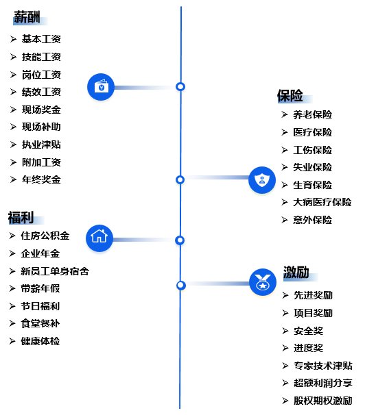2023年成都建材院校园招聘公告