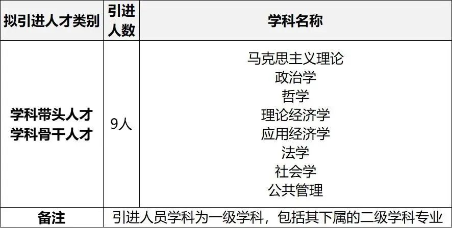 023年中共四川省委黨校2引進高端人才公告