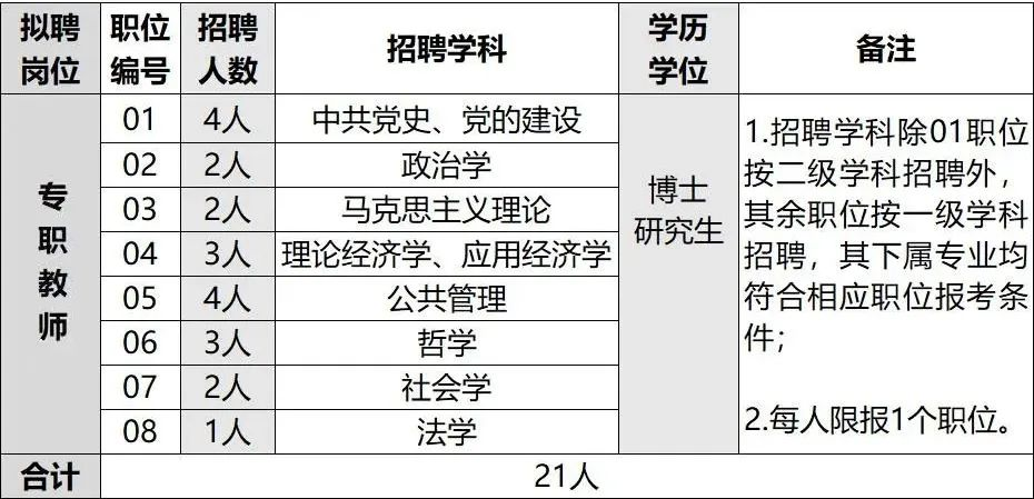 2023中共四川省委黨校公開考核招聘專職教師