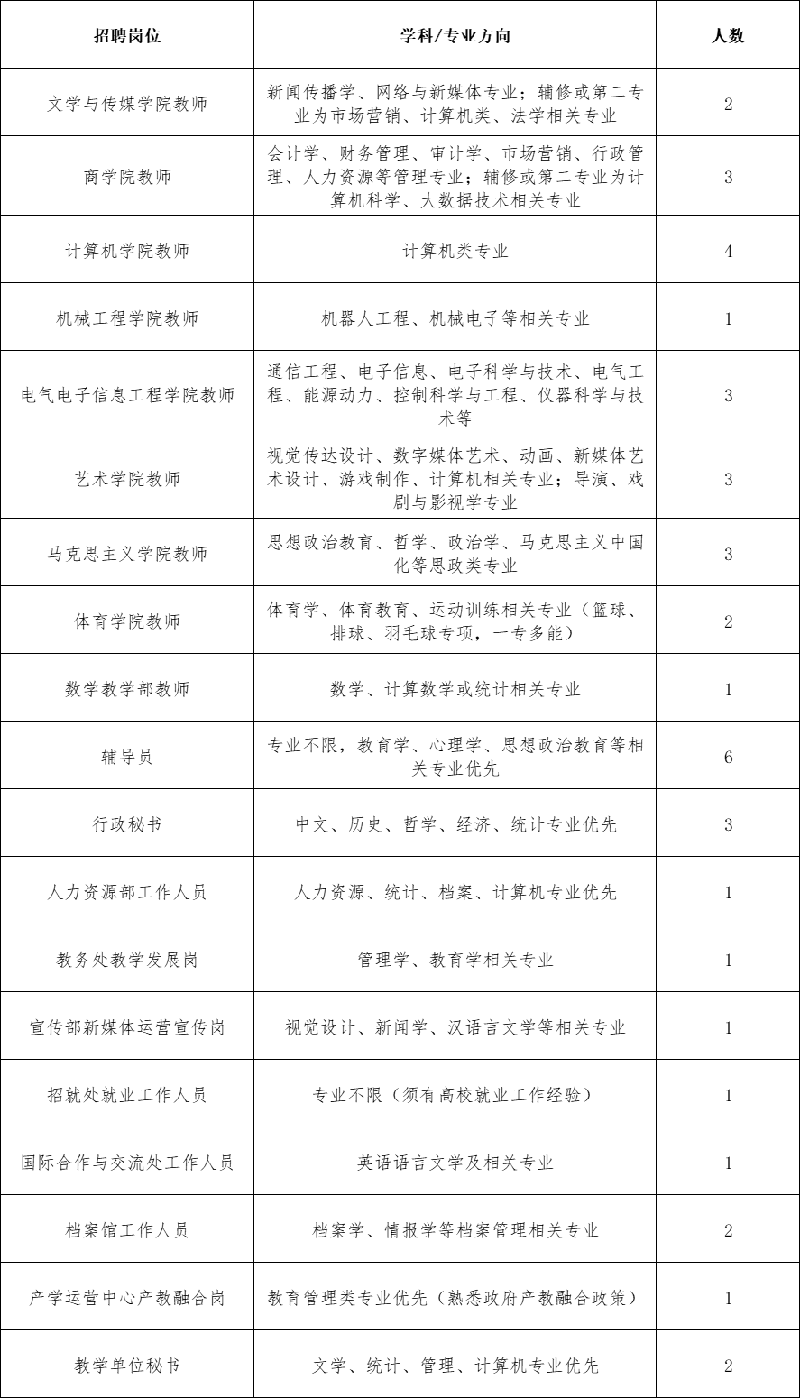 2022年四川大学锦江学院公开招聘工作人员