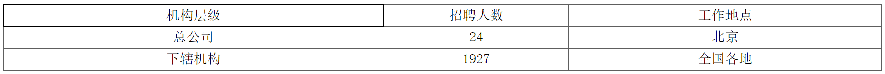 2023届中国人寿保险股份有限公司校招