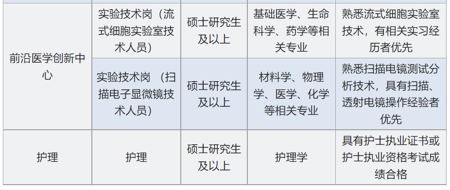 華西口腔醫院2023年校園招聘