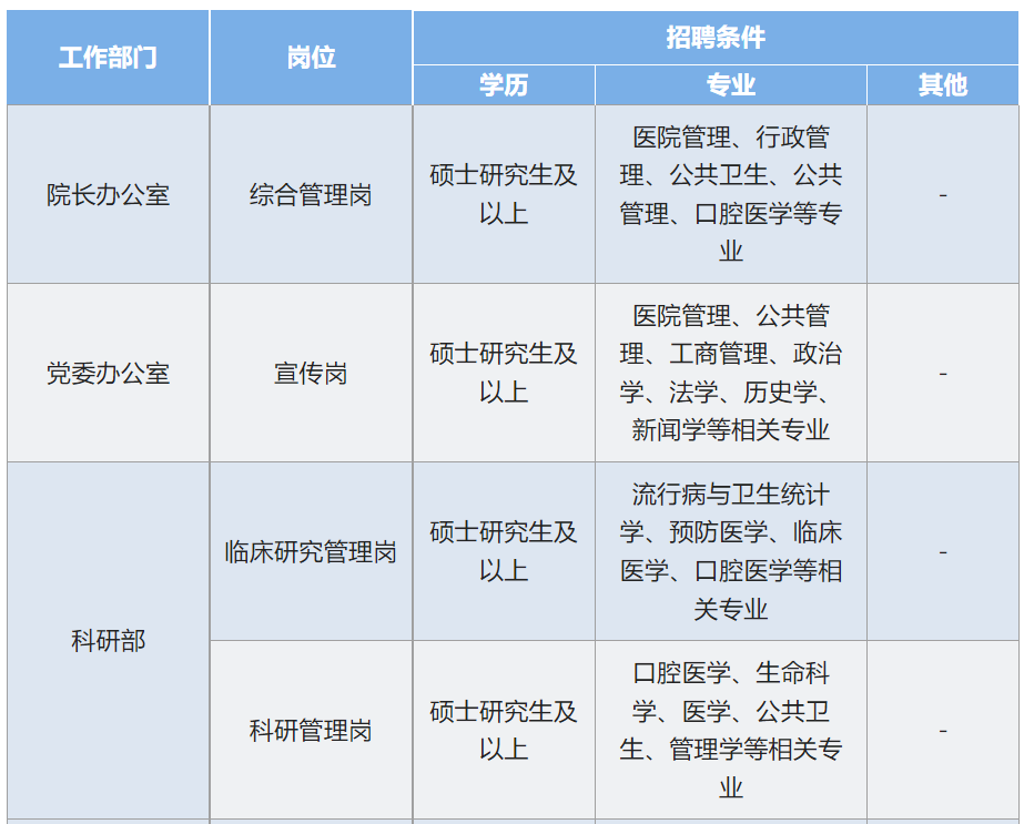 華西口腔醫院2023年校園招聘