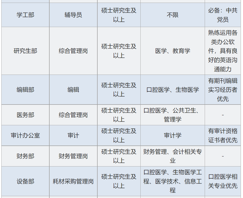 華西口腔醫院2023年校園招聘