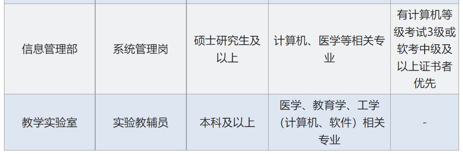 華西口腔醫院2023年校園招聘