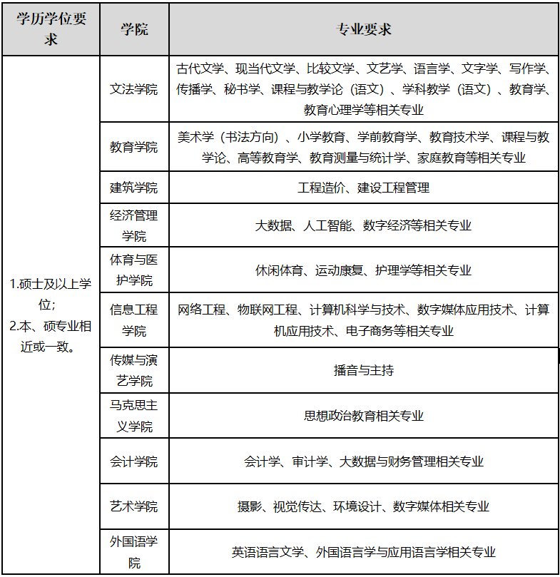 2022年第四季度成都文理學院招聘啟事