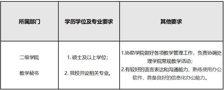2022年第四季度成都文理學院招聘啟事
