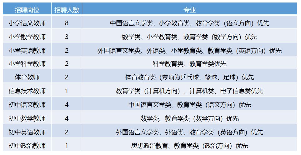 2022成都信息工程大学常乐实验学校招聘