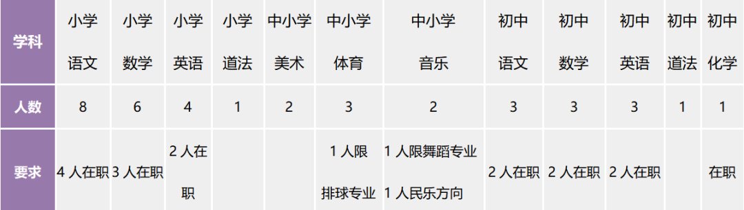 2023成都市双流区教科院附属学校人才引进