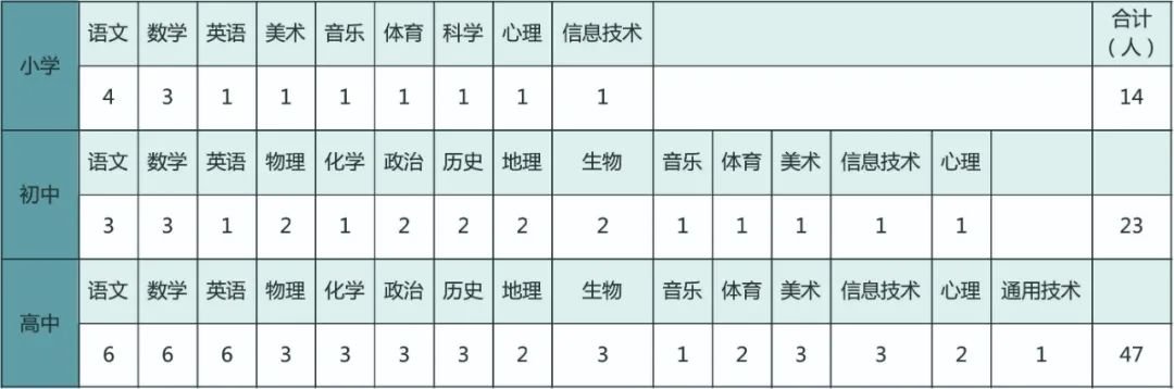 2023年成都宏德学校教师招聘公告