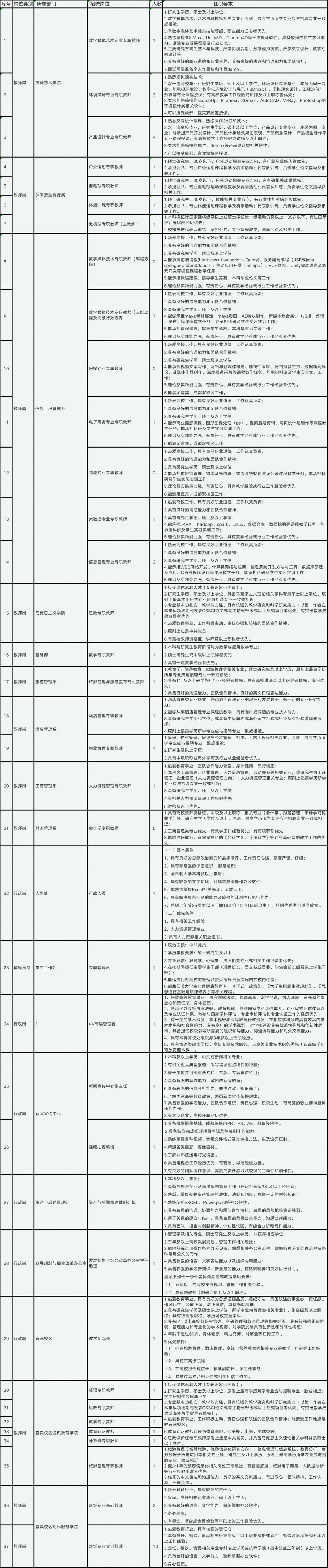 成都銀杏酒店管理學院招聘