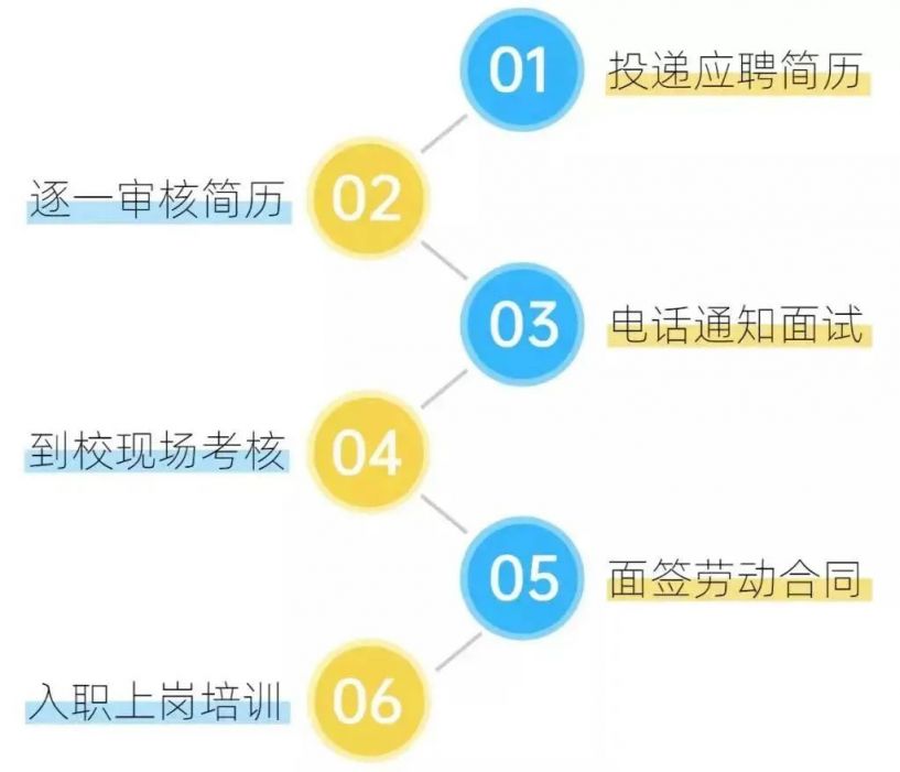 成都市泡桐樹小學一校三區招聘