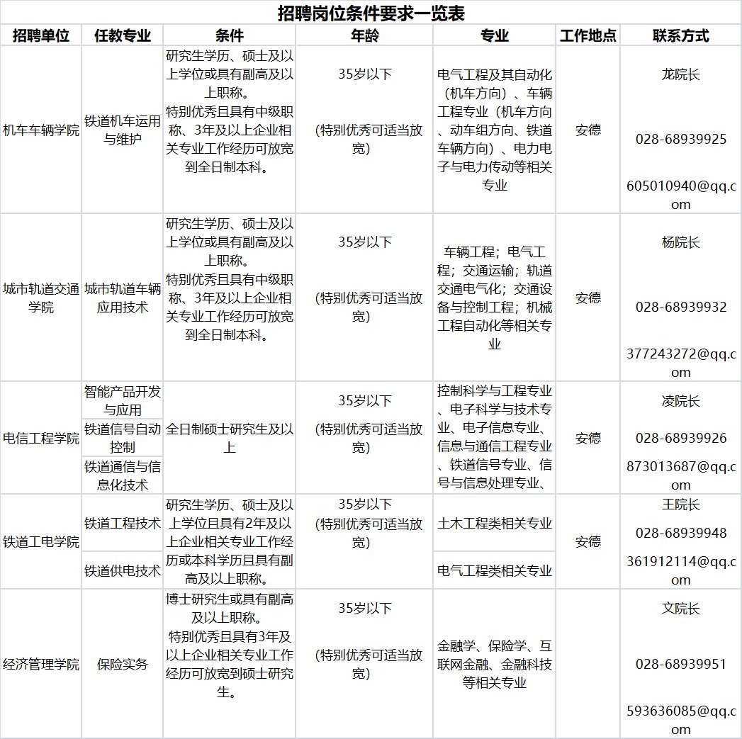 2022年四川鐵道職業學院招聘編制外專任教師公告