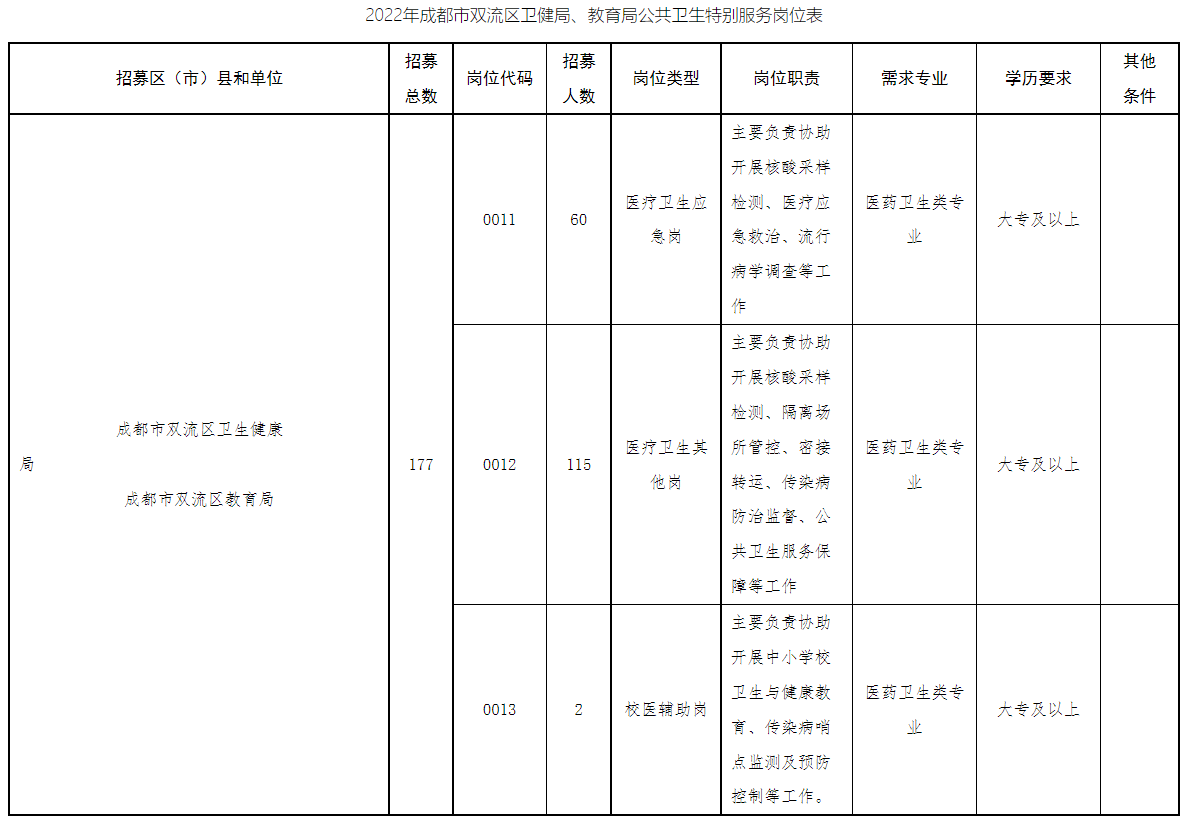 2022成都市双流第二轮公共卫生特别服务岗志愿者招募公告