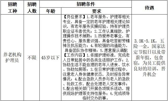 郫都區友愛鎮百日萬企高校畢業生系列招聘第八期